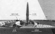 Minnesmerke Koreakrigen